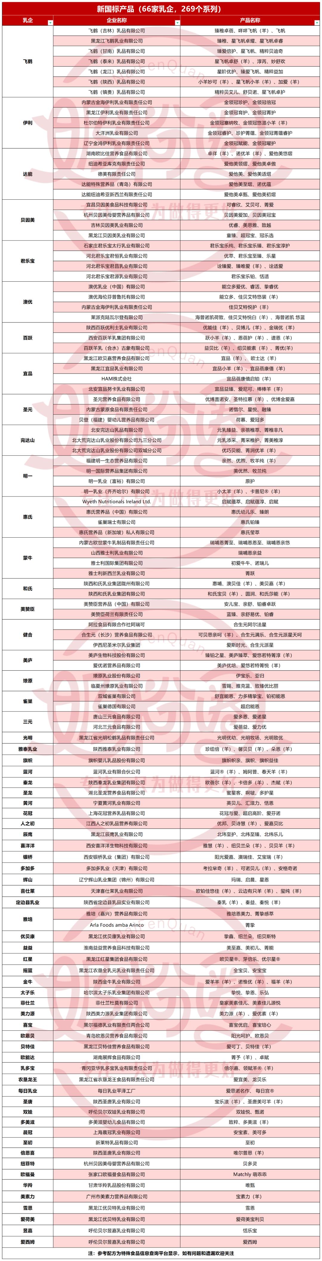 雀巢最新