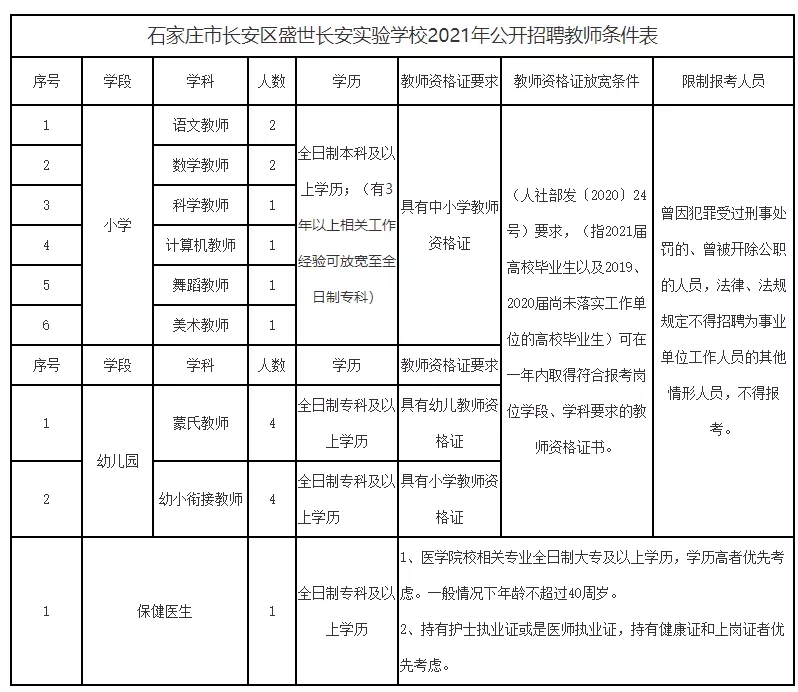 石家庄最新招工信息全面解析