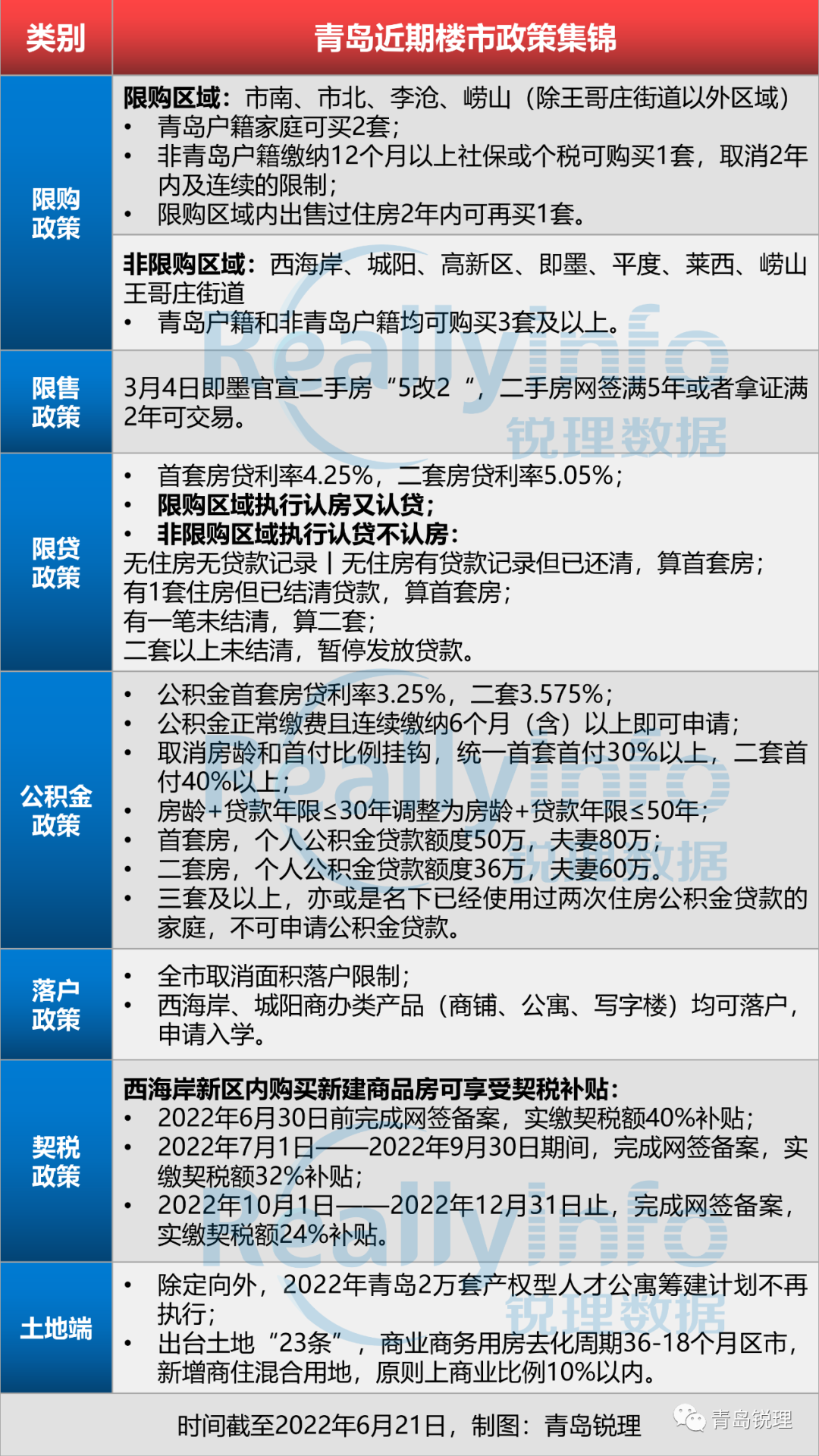 青岛最新购房政策深度解析