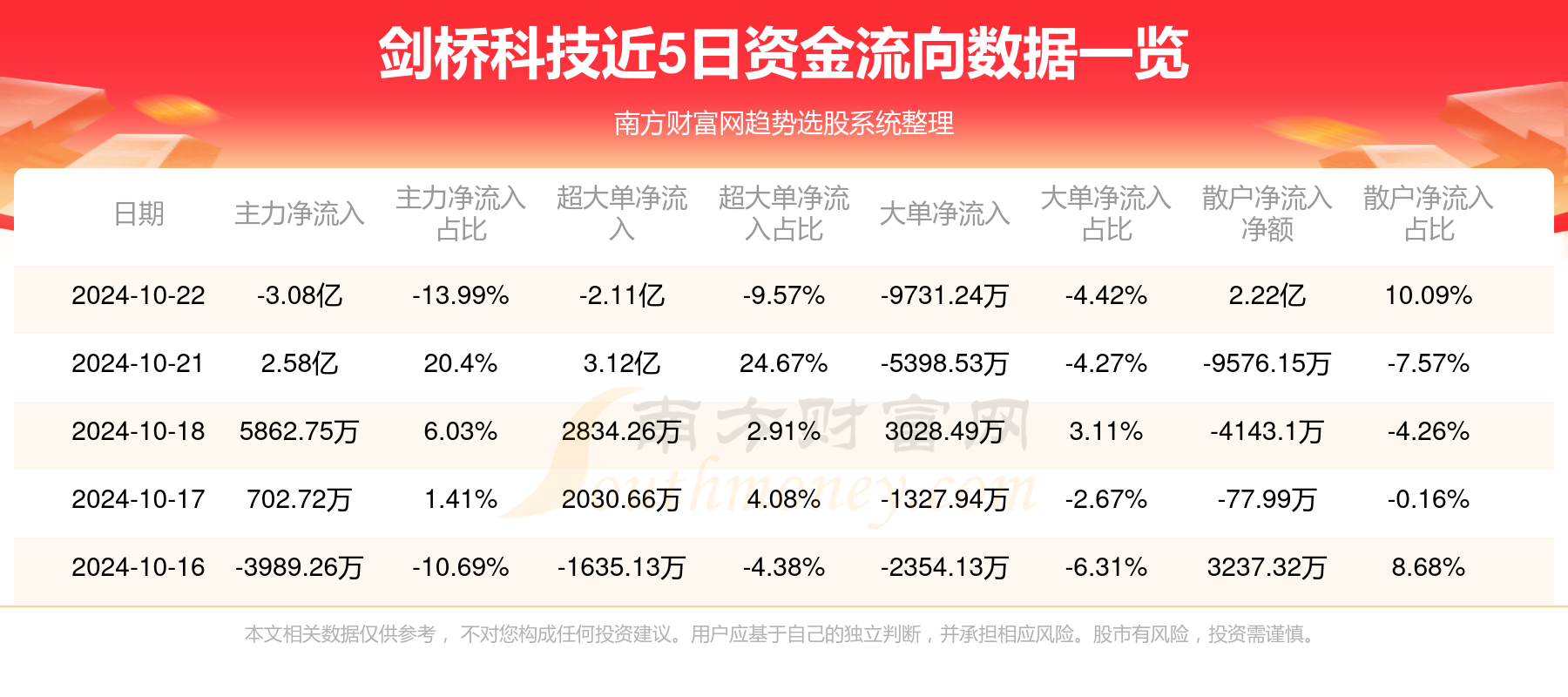 剑桥科技最新消息