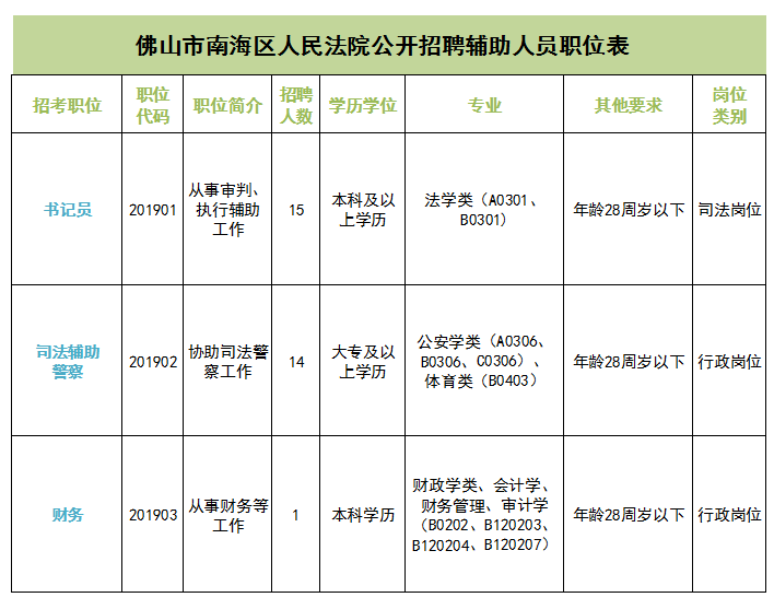 大沥招聘网最新招聘，职业发展的黄金机会探索