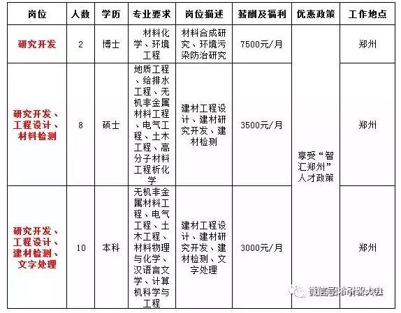 息县最新招聘信息汇总