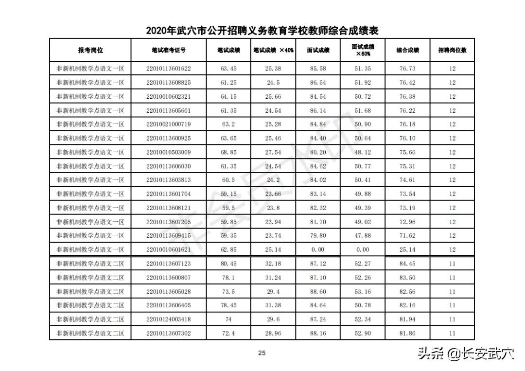 武穴最新招聘信息汇总