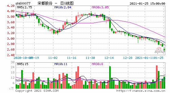 宋都股份最新消息全面解读与分析