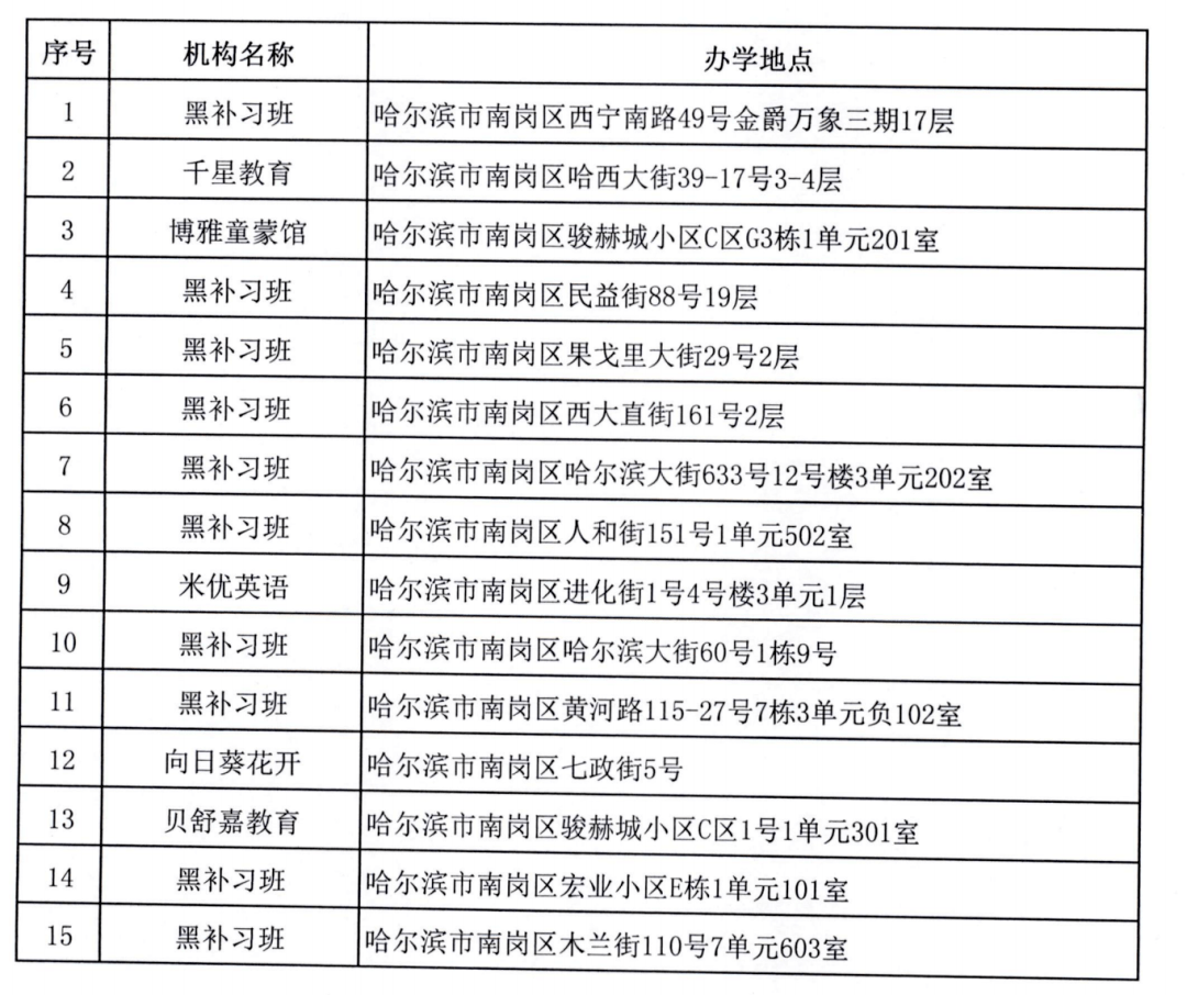 哈尔滨最新停电通知及影响分析