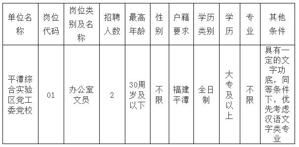 平潭招聘网最新招聘动态与区域就业市场影响分析