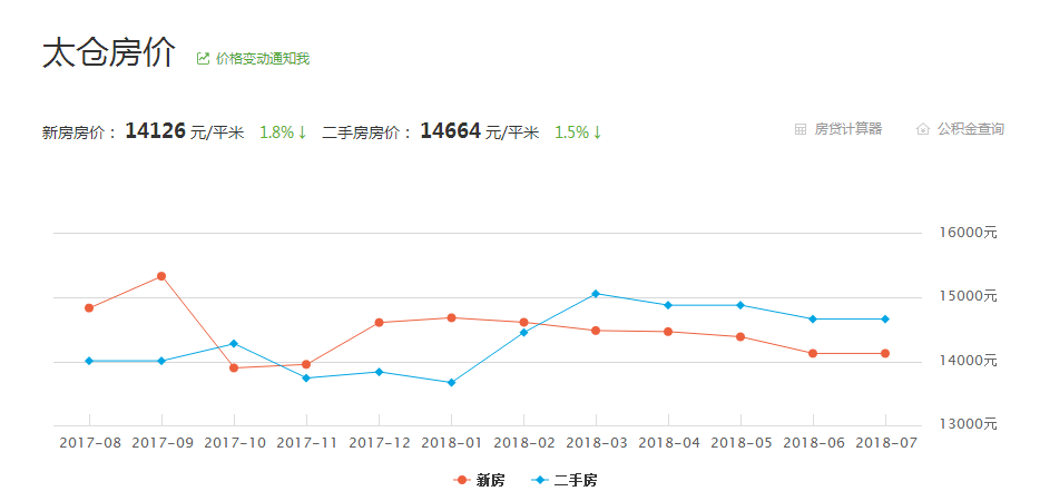 威韫素