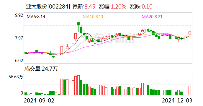 亚太股份最新消息全面解读与分析