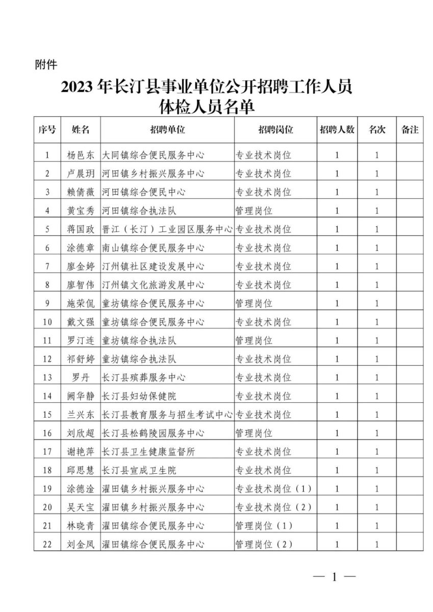 长汀最新招聘信息汇总