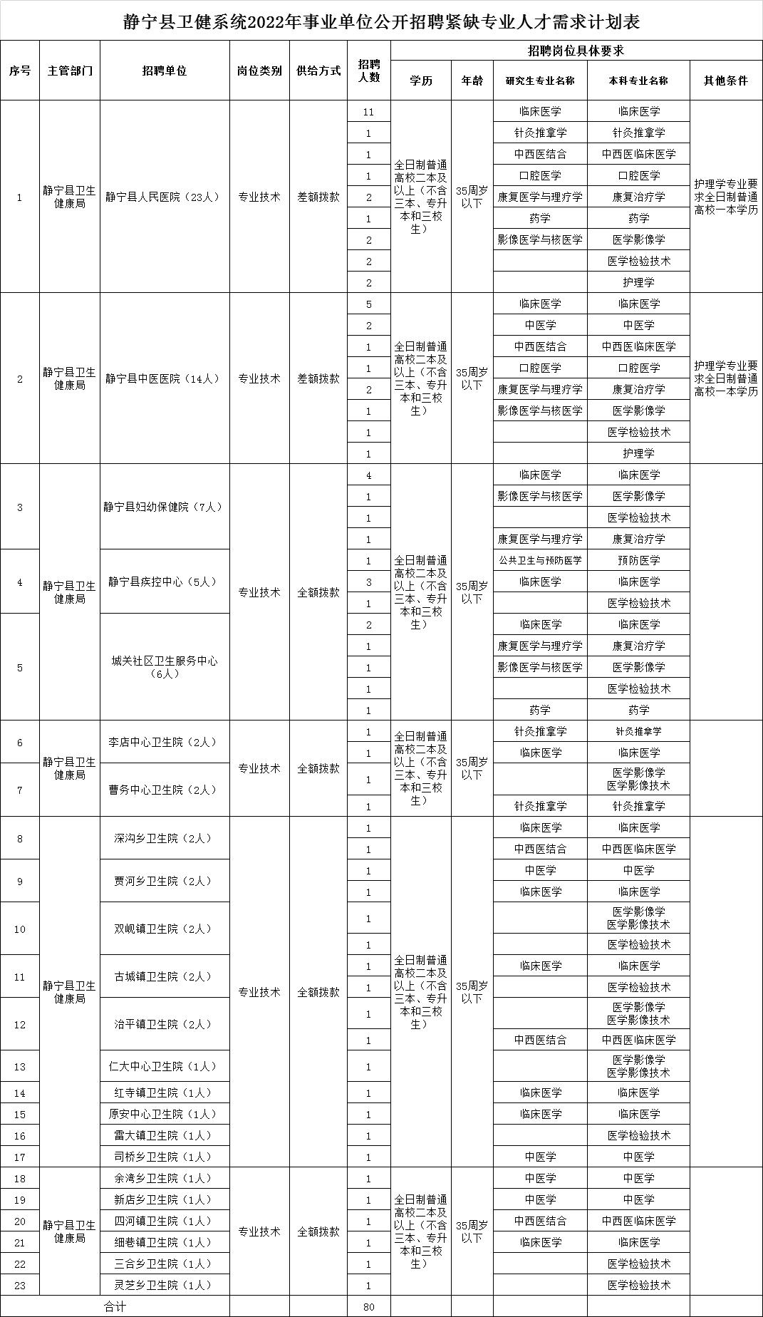 程永思