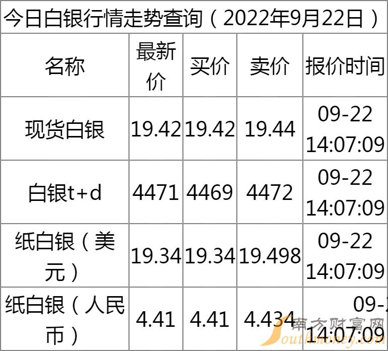 银价最新动态，市场趋势及影响因素深度解析