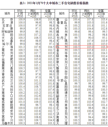 扬州最新楼盘价格概览，全面解读最新房价趋势与楼盘信息