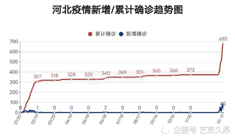 河北疫情最新消息，坚守防线，共克时艰战疫情