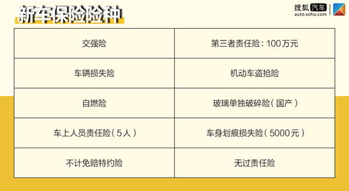 最新车险升级，与时俱进的全方位保障选择