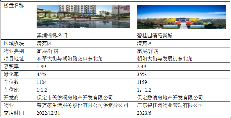 清苑房价动态更新，市场走势深度分析与预测报告