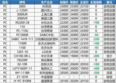 梦想之翼