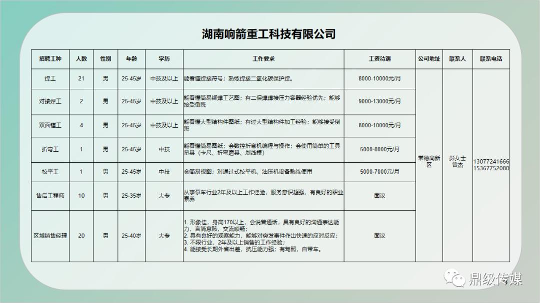 唐河县最新招聘信息汇总