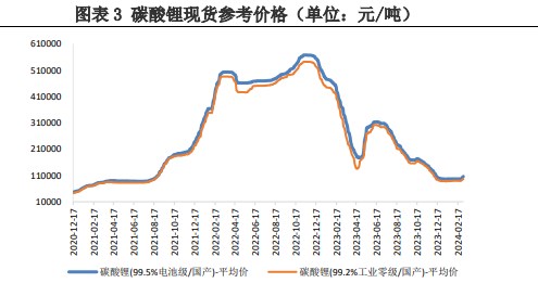 碳酸锂价格动态，最新市场走势分析与预测