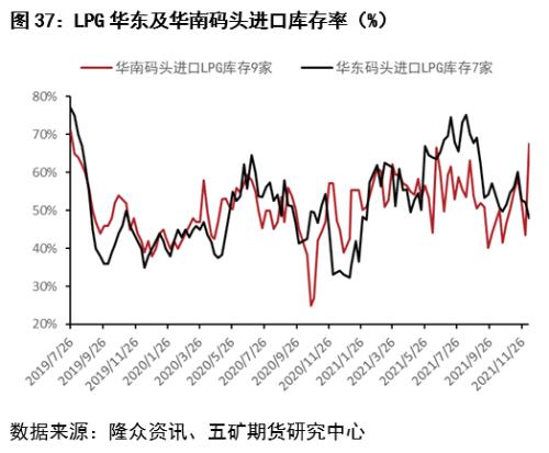 LPG最新价格动态与市场分析报告