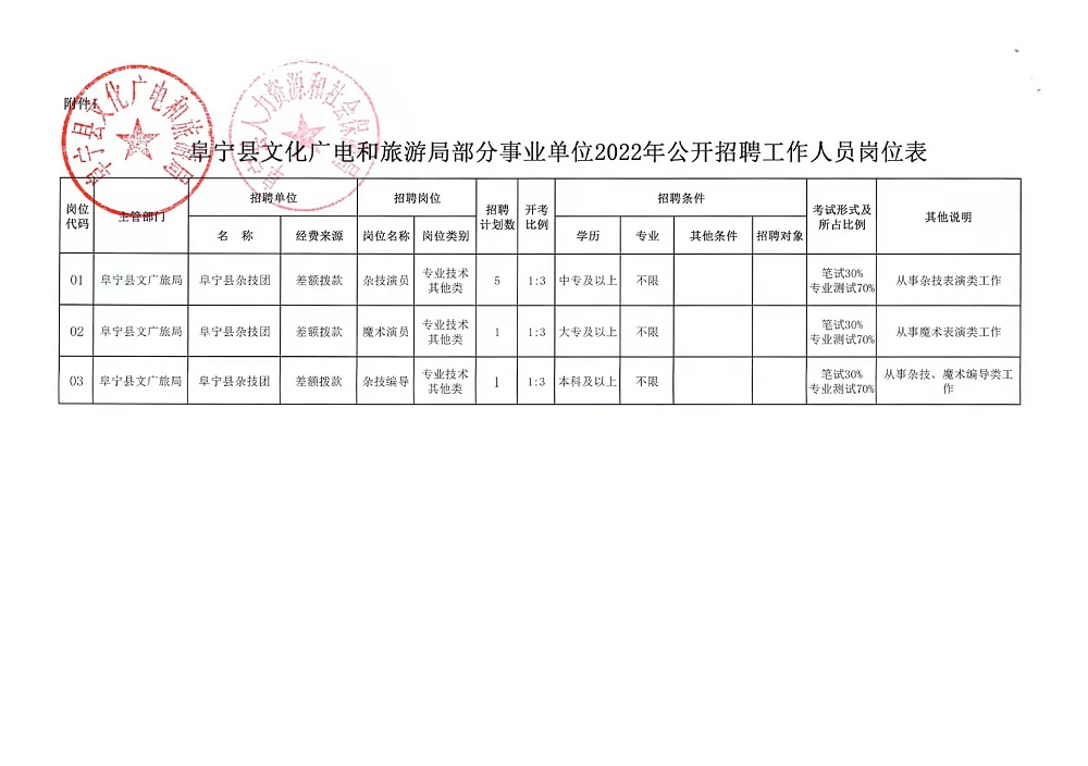 宜良最新招聘信息