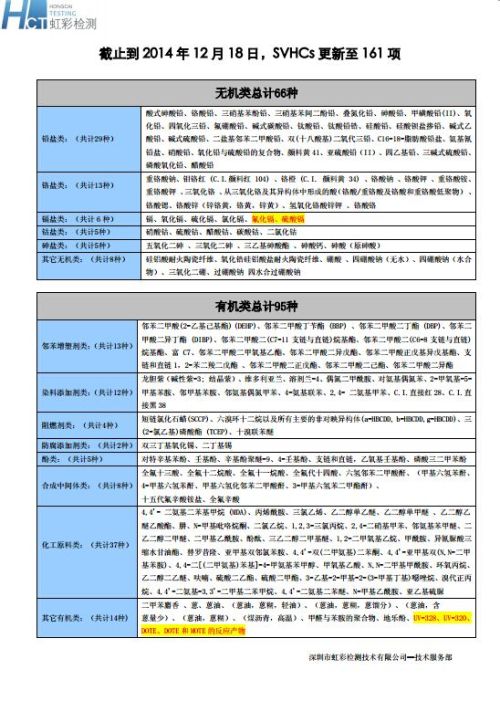 REACH法规最新涵盖方面及其深度影响解析