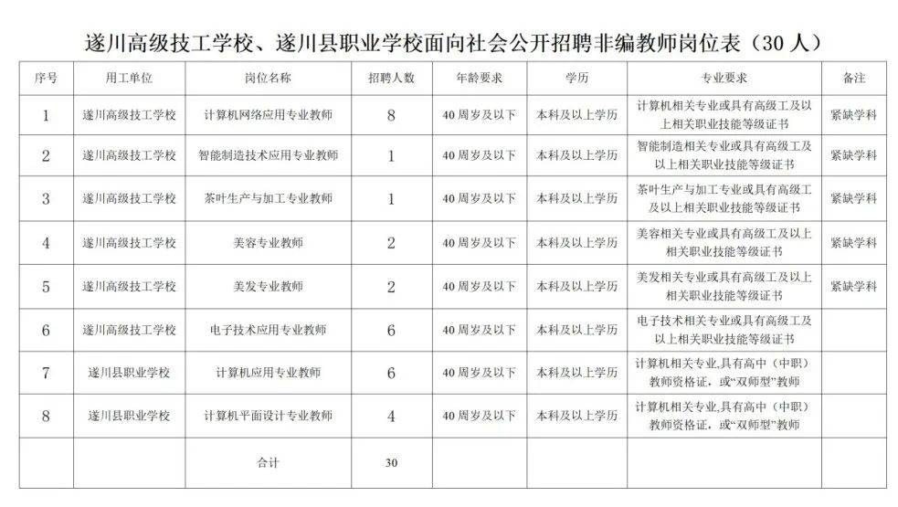 遂川最新招聘信息汇总