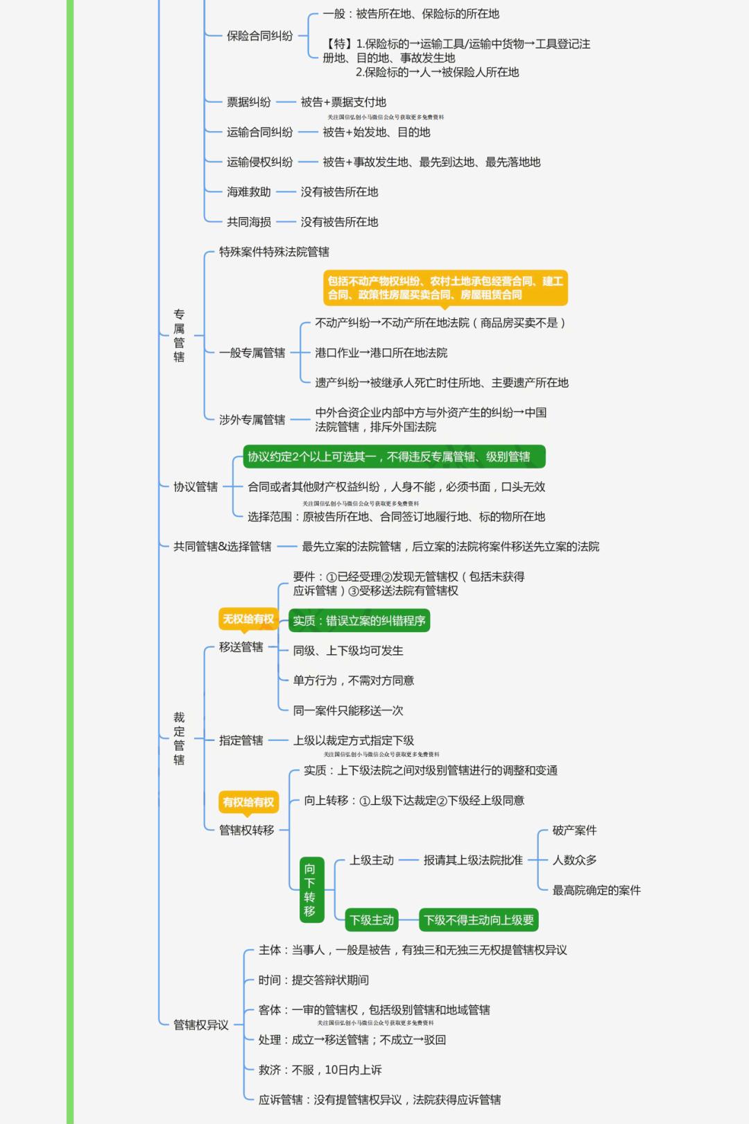 民诉最新动态及改革深度探析