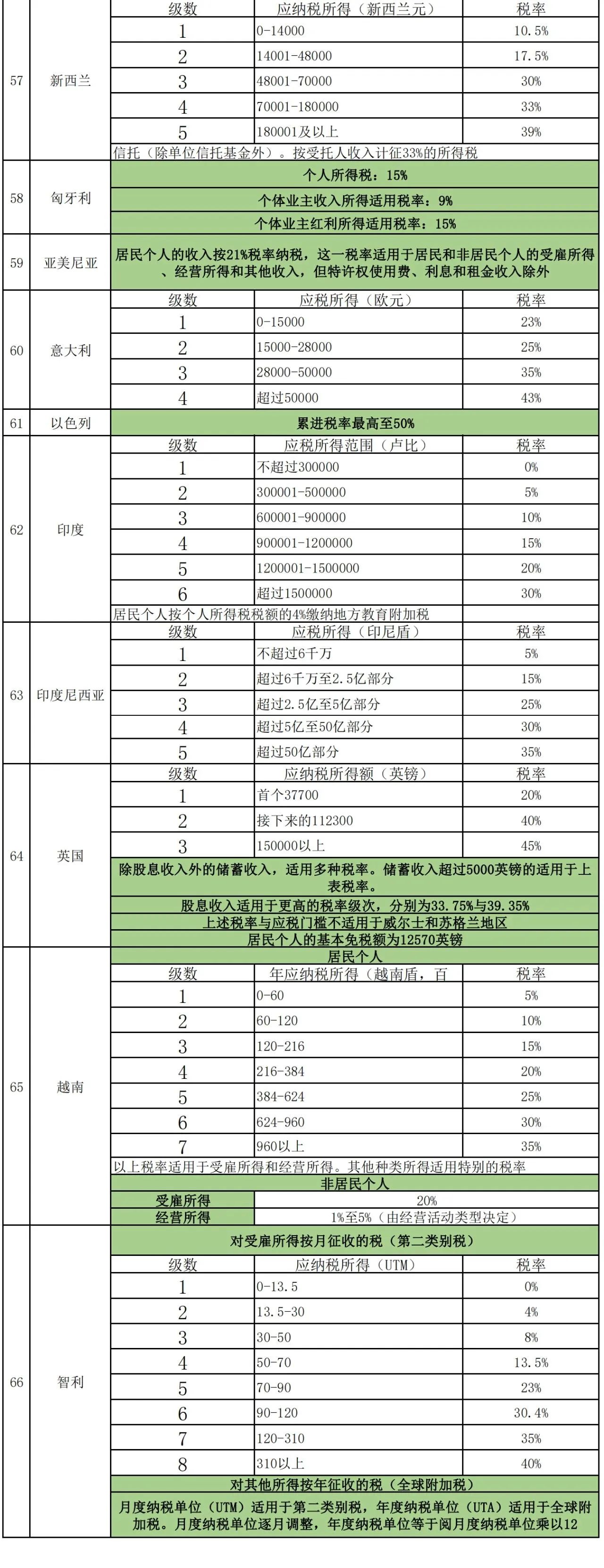 最新所得税税率变革，影响、调整与应对策略全解析