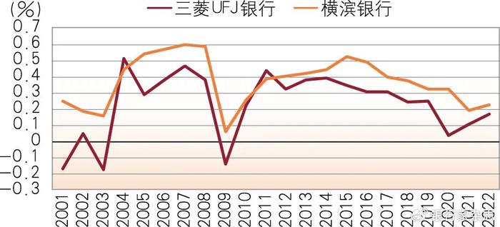 最新商业利率分析与展望，影响及前景深度剖析