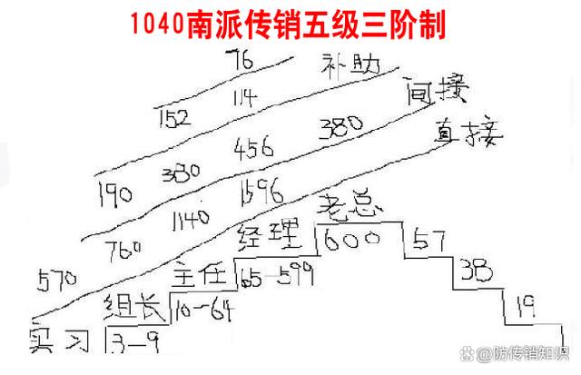 揭秘未来趋势，最新消息引领1040动态走向