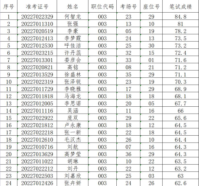 西华县最新招聘信息总览