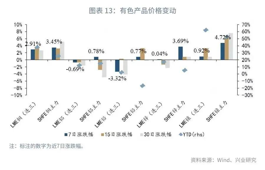 伦铜最新价格动态解析