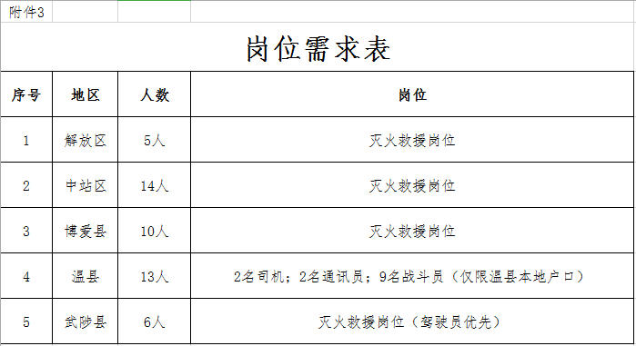 西安焊工招聘信息更新及相关探讨