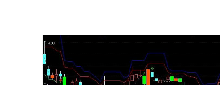 通达信最新指标公式揭秘，股市分析新工具探索