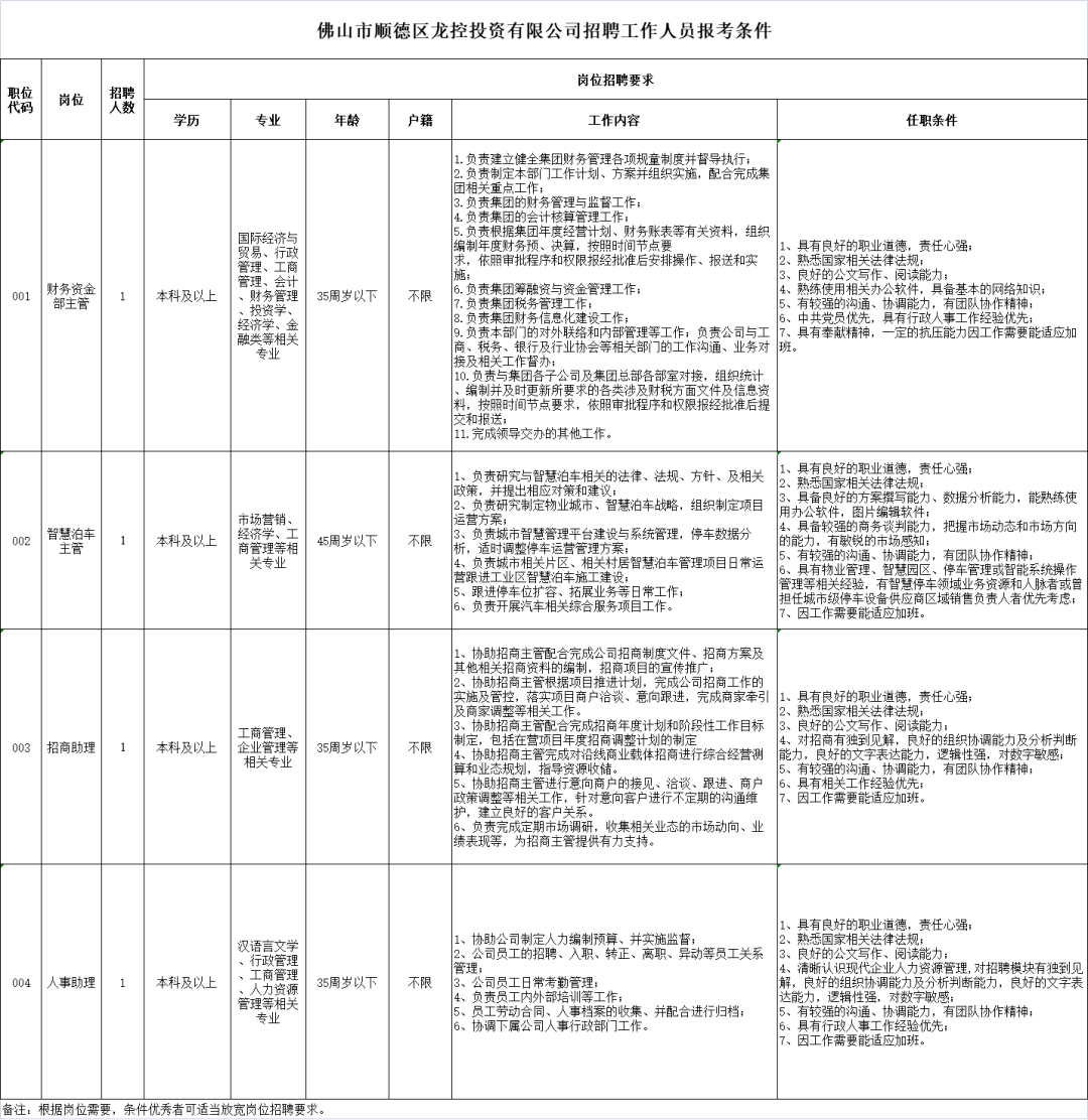 顺德最新招聘动态与行业趋势深度解析