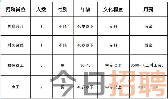 蓟县最新招聘信息汇总